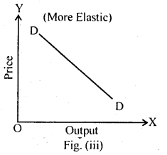 Bihar Board 12th Business Economics Important Questions Long Answer Type Part 1, 5
