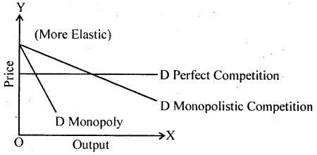Bihar Board 12th Business Economics Important Questions Long Answer Type Part 1, 6