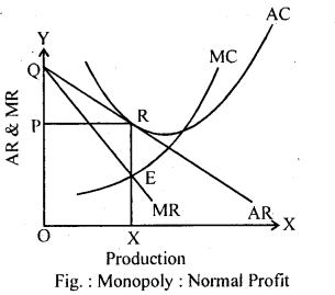 Bihar Board 12th Business Economics Important Questions Long Answer Type Part 1, 8