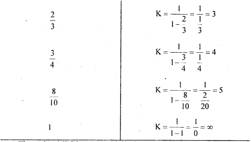 Bihar Board 12th Business Economics Important Questions Long Answer Type Part 2, 15