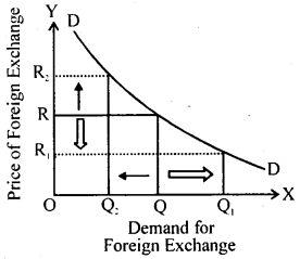 Bihar Board 12th Business Economics Important Questions Long Answer Type Part 2, 16