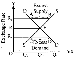 Bihar Board 12th Business Economics Important Questions Long Answer Type Part 2, 18