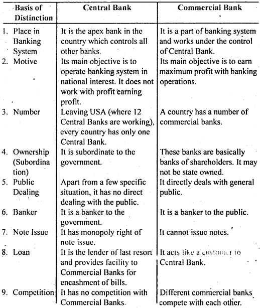 Bihar Board 12th Business Economics Important Questions Long Answer Type Part 2, 2