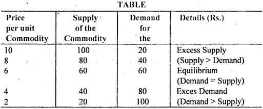 Bihar Board 12th Business Economics Important Questions Long Answer Type Part 2, 20