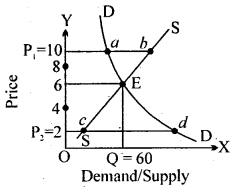 Bihar Board 12th Business Economics Important Questions Long Answer Type Part 2, 21