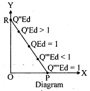 Bihar Board 12th Business Economics Important Questions Long Answer Type Part 2, 24