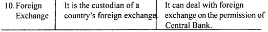 Bihar Board 12th Business Economics Important Questions Long Answer Type Part 2, 3