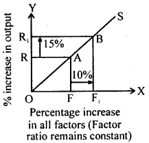 Bihar Board 12th Business Economics Important Questions Long Answer Type Part 2, 4