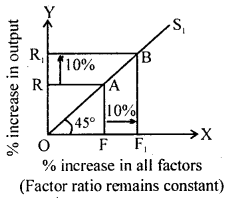 Bihar Board 12th Business Economics Important Questions Long Answer Type Part 2, 5
