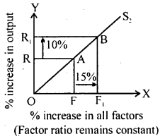 Bihar Board 12th Business Economics Important Questions Long Answer Type Part 2, 6