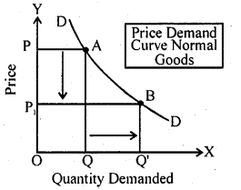 Bihar Board 12th Business Economics Important Questions Short Answer Type Part 5, 1