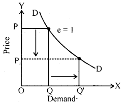 Bihar Board 12th Business Economics Important Questions Short Answer Type Part 5, 4