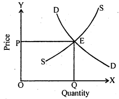 Bihar Board 12th Business Economics Important Questions Short Answer Type Part 5, 6