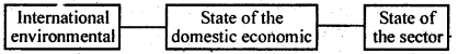 Bihar Board 12th Business Studies Important Questions Long Answer Type Part 3, 1