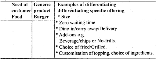 Bihar Board 12th Business Studies Important Questions Long Answer Type Part 3, 3