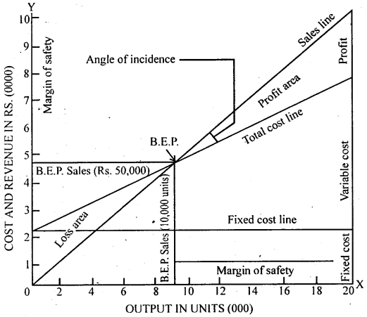 Bihar Board 12th Entrepreneurship Important Questions Long Answer Type Part 1, 2