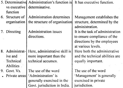 Bihar Board 12th Entrepreneurship Important Questions Long Answer Type Part 2, 2