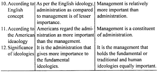 Bihar Board 12th Entrepreneurship Important Questions Long Answer Type Part 2, 3