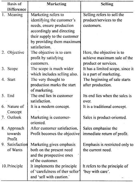 Bihar Board 12th Entrepreneurship Important Questions Long Answer Type Part 3, 1