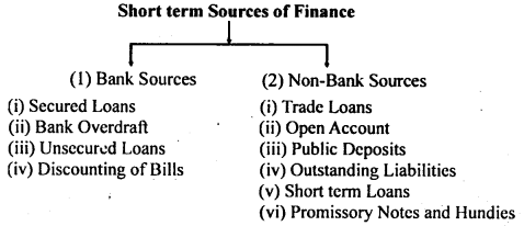 Bihar Board 12th Entrepreneurship Important Questions Long Answer Type Part 3, 2
