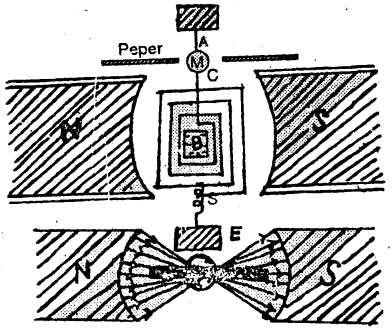 Bihar Board 12th Physics Important Questions Long Answer Type Part 1, 16