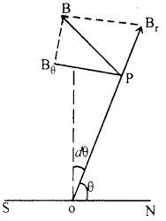 Bihar Board 12th Physics Important Questions Long Answer Type Part 1, 29