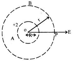 Bihar Board 12th Physics Important Questions Long Answer Type Part 1, 3
