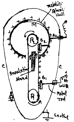Bihar Board 12th Physics Important Questions Long Answer Type Part 1, 4