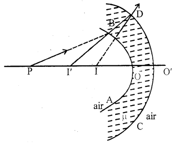 Bihar Board 12th Physics Important Questions Long Answer Type Part 2, 1
