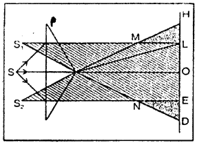 Bihar Board 12th Physics Important Questions Long Answer Type Part 2, 15