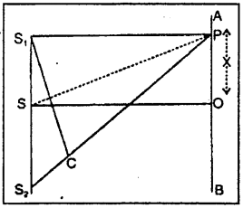 Bihar Board 12th Physics Important Questions Long Answer Type Part 2, 16