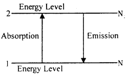 Bihar Board 12th Physics Important Questions Long Answer Type Part 2, 49