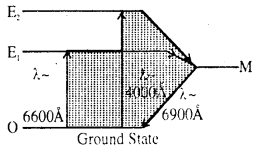 Bihar Board 12th Physics Important Questions Long Answer Type Part 2, 50
