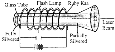 Bihar Board 12th Physics Important Questions Long Answer Type Part 2, 52