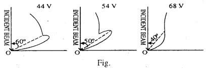 Bihar Board 12th Physics Important Questions Long Answer Type Part 2, 54