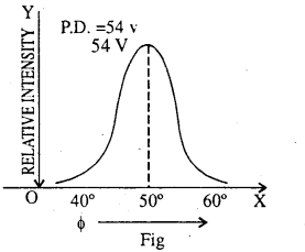 Bihar Board 12th Physics Important Questions Long Answer Type Part 2, 55
