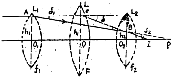 Bihar Board 12th Physics Important Questions Long Answer Type Part 2, 6