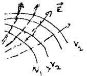 Bihar Board 12th Physics Important Questions Short Answer Type Part 1, 1