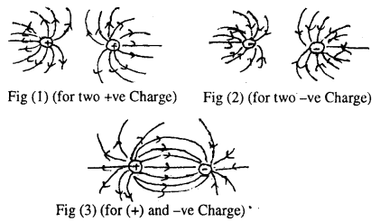 Bihar Board 12th Physics Important Questions Short Answer Type Part 1, 11