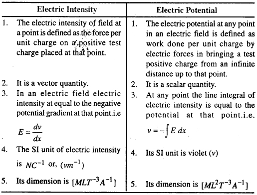 Bihar Board 12th Physics Important Questions Short Answer Type Part 1, 15