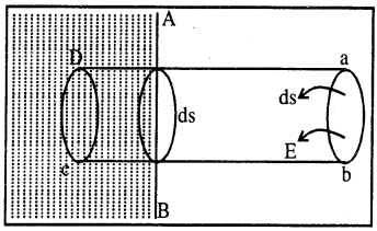 Bihar Board 12th Physics Important Questions Short Answer Type Part 1, 16