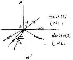 Bihar Board 12th Physics Important Questions Short Answer Type Part 1, 4