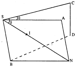 Bihar Board 12th Physics Important Questions Short Answer Type Part 2, 18
