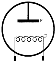 Bihar Board 12th Physics Important Questions Short Answer Type Part 2, 20