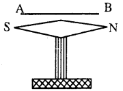 Bihar Board 12th Physics Important Questions Short Answer Type Part 2, 3