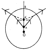 Bihar Board 12th Physics Numericals Important Questions with Solutions 3