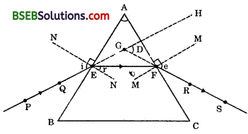 Bihar Board Class 10 Science Solutions Chapter 11 The Htan Eye and the Colourful World - 16