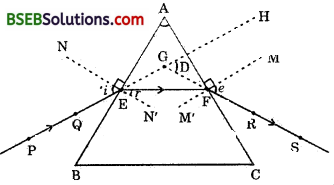 Bihar Board Class 10 Science Solutions Chapter 11 The Htan Eye and the Colourful World - 7