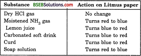 Bihar Board Class 10 Science Solutions Chapter 2 Acids, Bases and Salts - 11