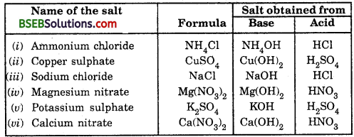 Bihar Board Class 10 Science Solutions Chapter 2 Acids, Bases and Salts - 14